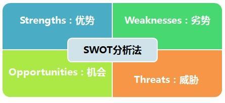 巧妙運(yùn)營分析模型 構(gòu)建市場營銷策劃的邏輯思維引擎